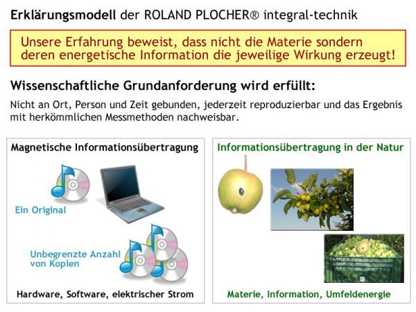 Informationsübertragung PLOCHER SCHWEIZ GESUNLEBEN DBB Erklärungsmodell der ROLAND PLOCHER ® integral-technik