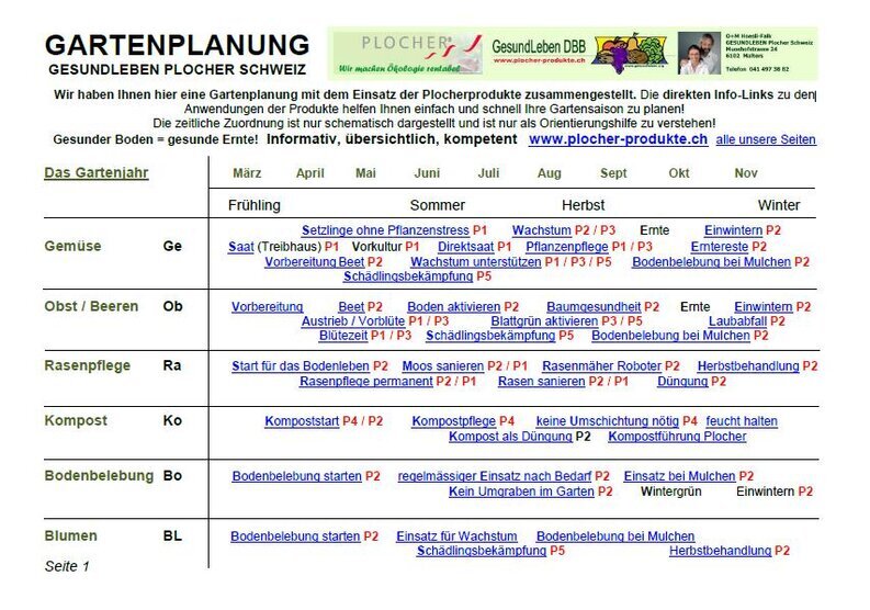 Gartenplanung Vitalpläne Gesundleben Plocher Schweiz